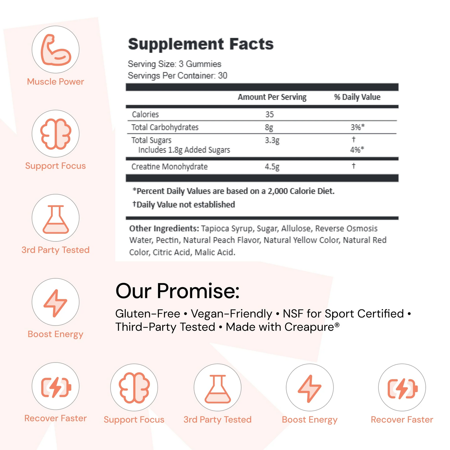 Core - Create Creatine Monohydrate Gummies