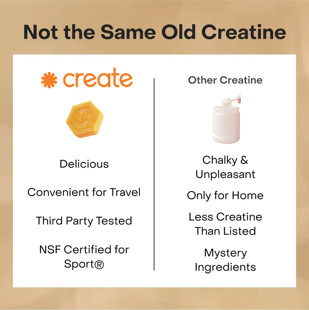 Core - Create Creatine Monohydrate Gummies