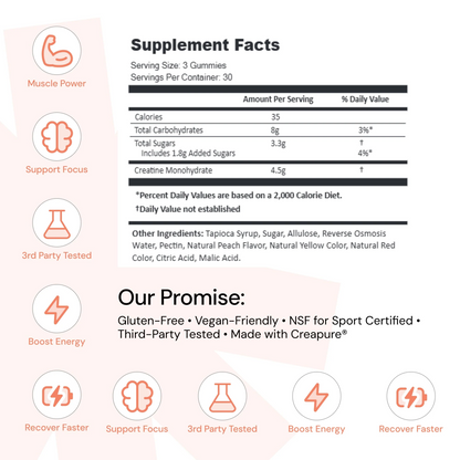 Core - Create Creatine Monohydrate Gummies