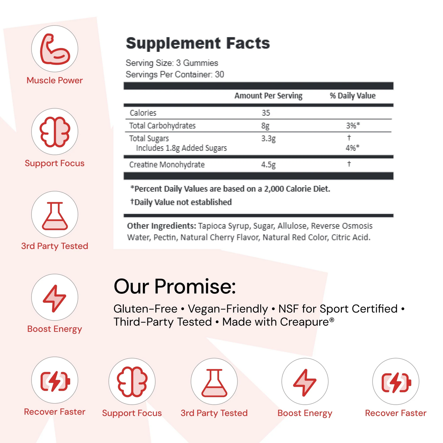 Core - Create Creatine Monohydrate Gummies
